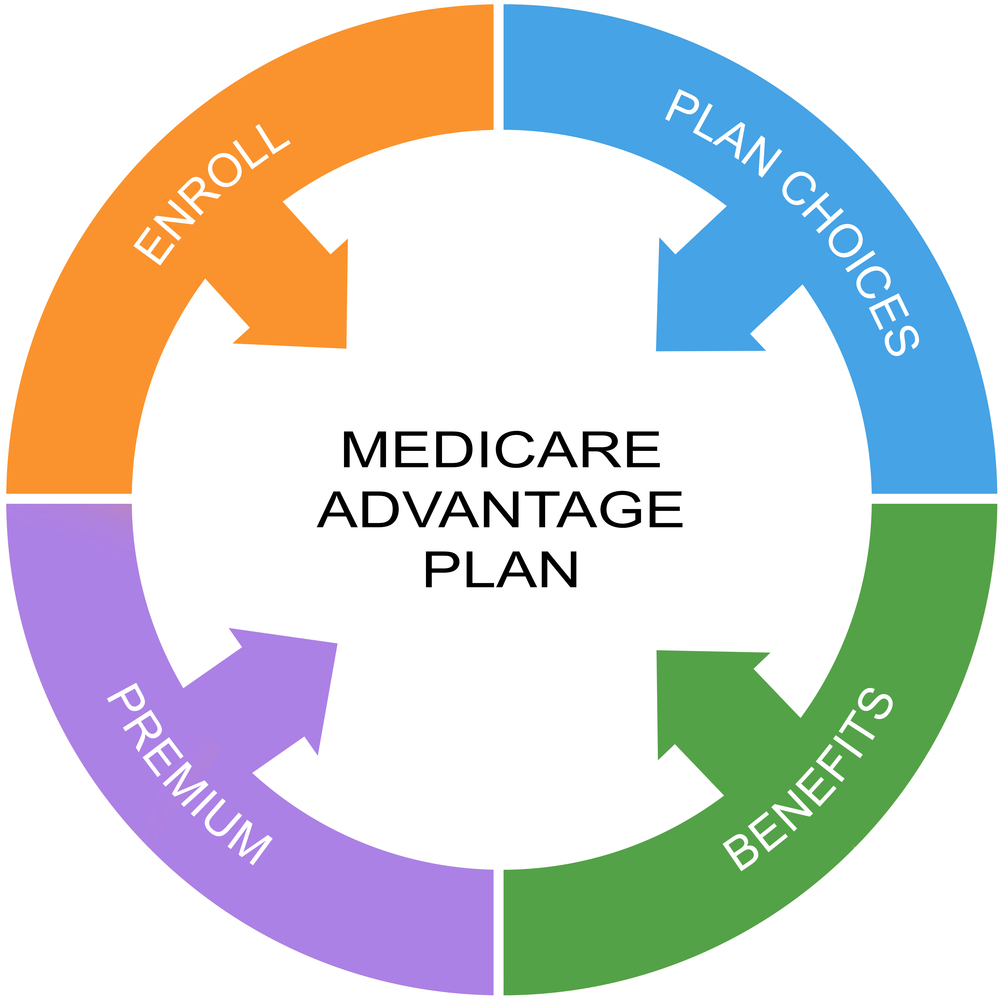 People may leave their Medicare Advantage plans for a variety of reasons